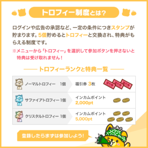 トロフィー制度とは?