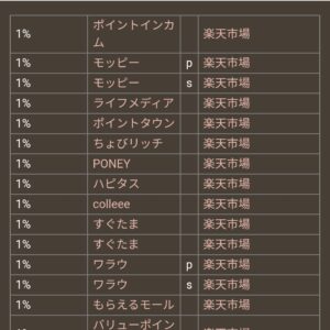 どこ得？　「楽天市場」検索