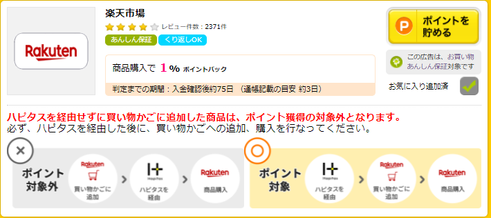 ハピタス楽天市場